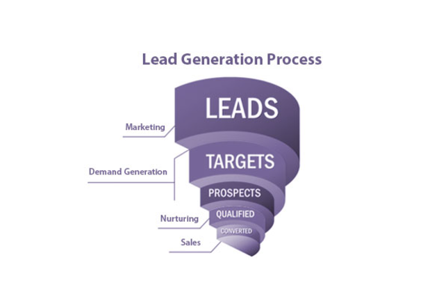 Lead Funnel