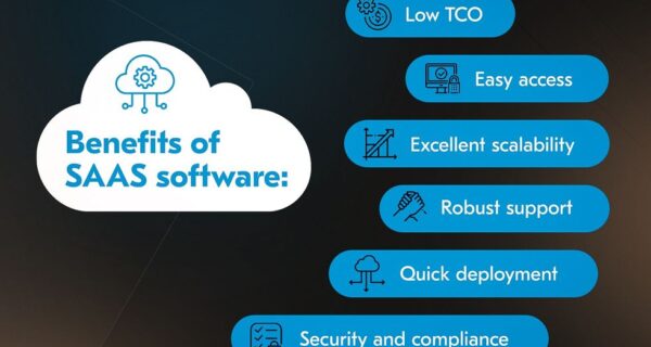 SAAS